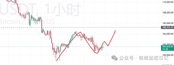 BTC、ETH暴涨暴跌猴市生存指南如何练就“擒牛术”教你发现并站上山寨币风口