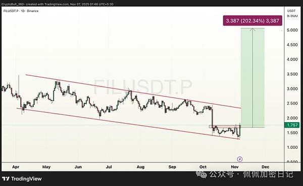 BTC、ETH暴涨暴跌猴市生存指南如何练就“擒牛术”教你发现并站上山寨币风口