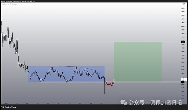 BTC、ETH暴涨暴跌猴市生存指南如何练就“擒牛术”教你发现并站上山寨币风口