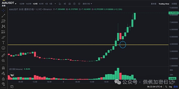 BTC、ETH暴涨暴跌猴市生存指南如何练就“擒牛术”教你发现并站上山寨币风口