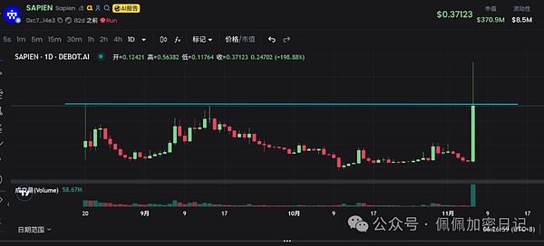 BTC、ETH暴涨暴跌猴市生存指南如何练就“擒牛术”教你发现并站上山寨币风口