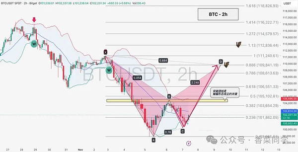 11.7BTC、ETH、FIL、APT、NEAR、ZEC行情分析