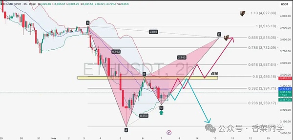 11.7BTC、ETH、FIL、APT、NEAR、ZEC行情分析
