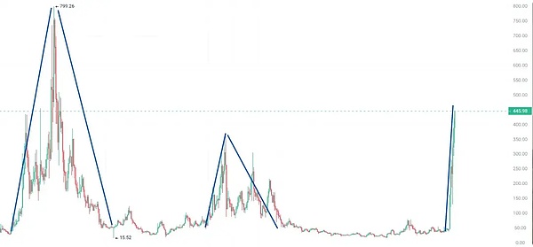 11.7BTC、ETH、FIL、APT、NEAR、ZEC行情分析