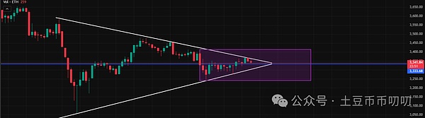 11月7今日行情分析:越跌越买?妖币独立行情!比特币\以太坊\山寨币\链上土狗策略