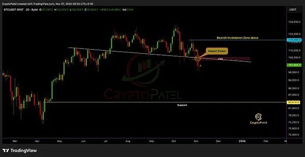 BTC 要奔 8.36 万？稳定币连环暴雷、链上黑马 10 倍暴涨