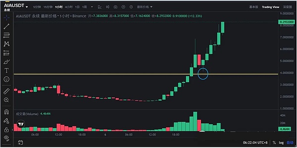 BTC 要奔 8.36 万？稳定币连环暴雷、链上黑马 10 倍暴涨