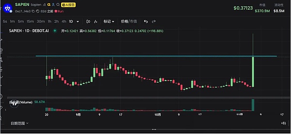 BTC 要奔 8.36 万？稳定币连环暴雷、链上黑马 10 倍暴涨