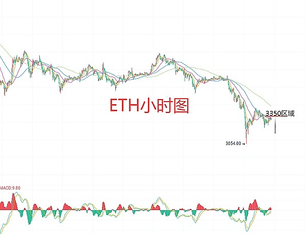11月7日、BTC比特币（合约）ETH以太坊（合约）行情解析及操作策略