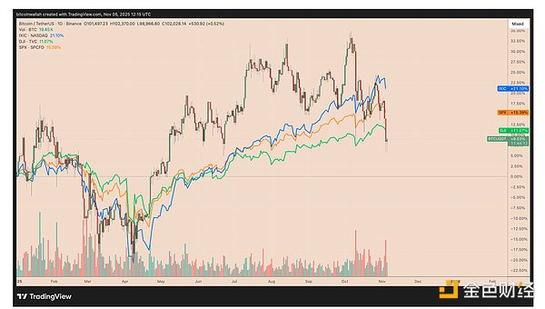 比特币要避免熊市必须满足三个条件