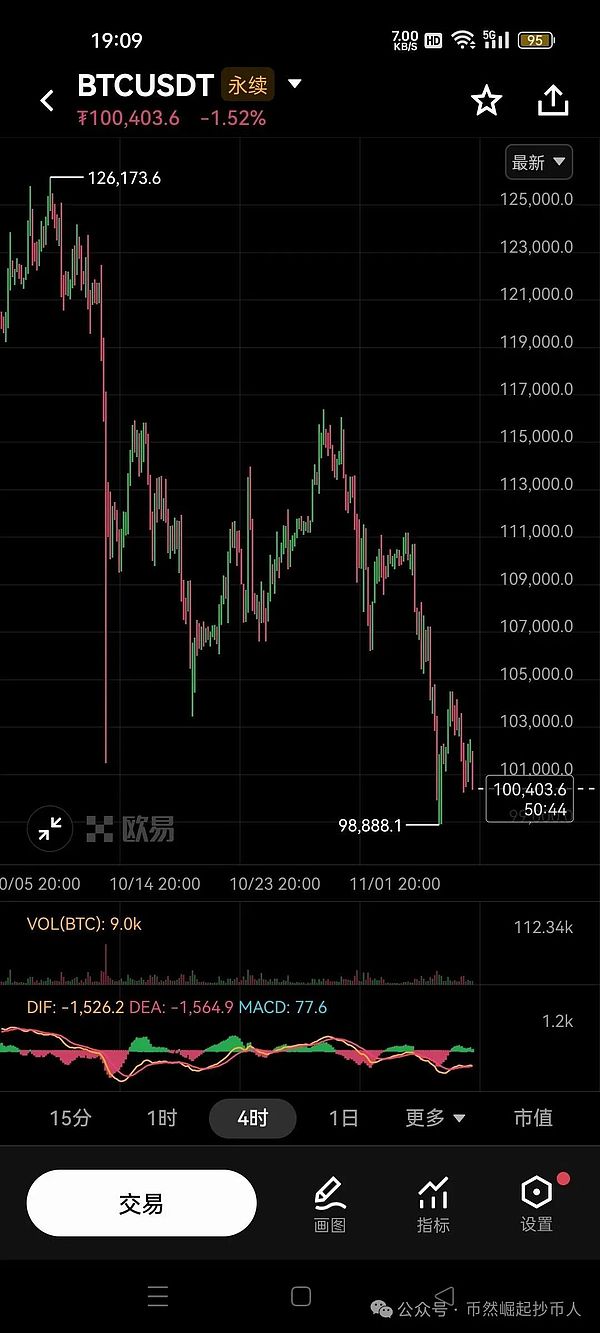 比特币(BTC)11月07日行情分析