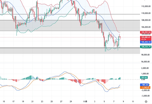 杰恩Crypto：比特币以太坊关键区反复拉扯 周末表现很重要