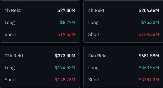老币觉醒：2025年BTC迎来史上最大复活潮