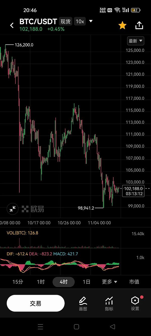 比特币（BTC）11月09日行情分析