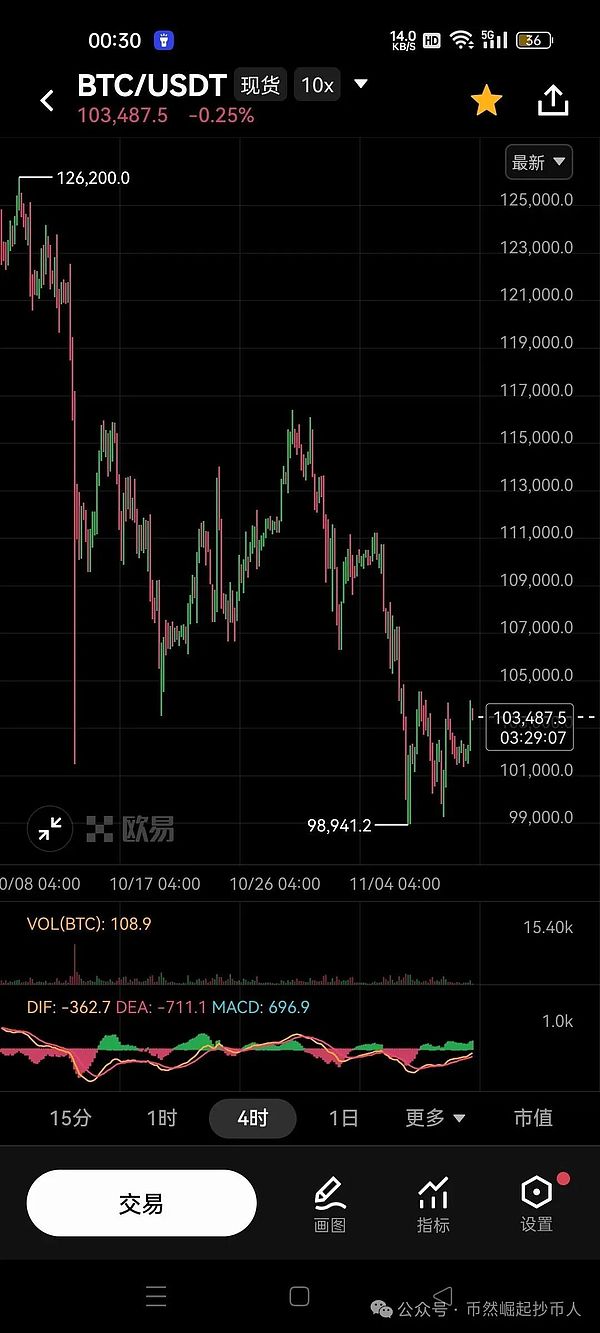 比特币（BTC）11月10日行情分析