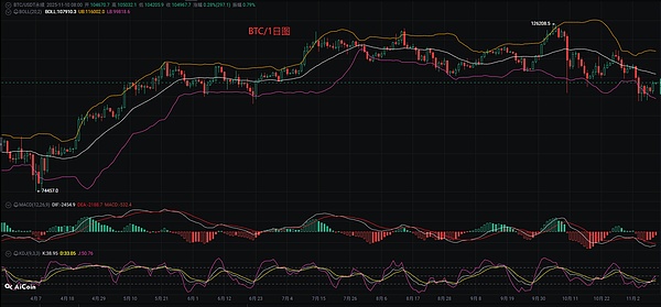 币圈币先生：11.10比特币.以太坊行情分析参考.内附策略参考
