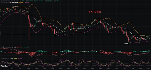 币圈币先生：11.10比特币.以太坊行情分析参考.内附策略参考