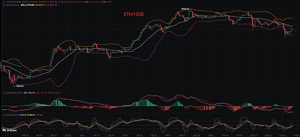 币圈币先生：11.10比特币.以太坊行情分析参考.内附策略参考