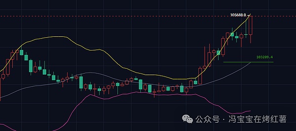 币圈牛市!比特币\以太坊领涨!公链只剩3条?埋伏上\留仓出?双十一大行情你无法想象