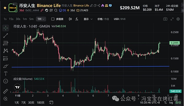 币圈牛市!比特币\以太坊领涨!公链只剩3条?埋伏上\留仓出?双十一大行情你无法想象