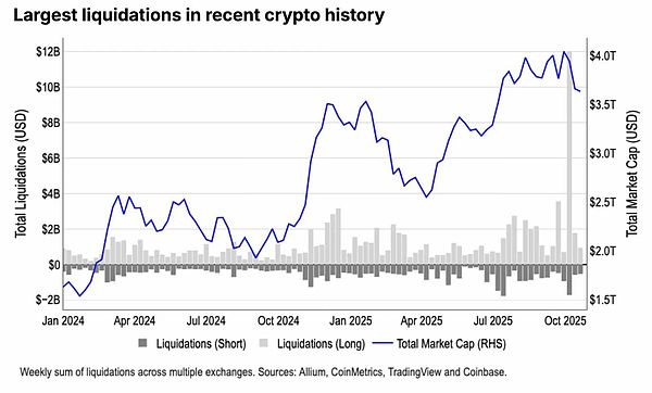 BTC破局信号来了？10月闪崩只是“暖身”、M2脱钩下的反弹机会来了
