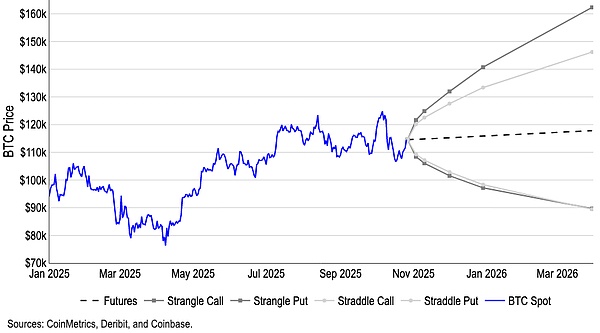 BTC破局信号来了？10月闪崩只是“暖身”、M2脱钩下的反弹机会来了