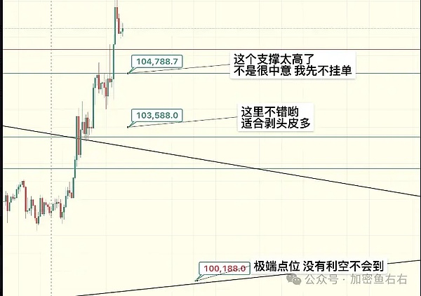 利好来了、全线大涨比特币、以太坊止跌了 现在怎么玩山寨？