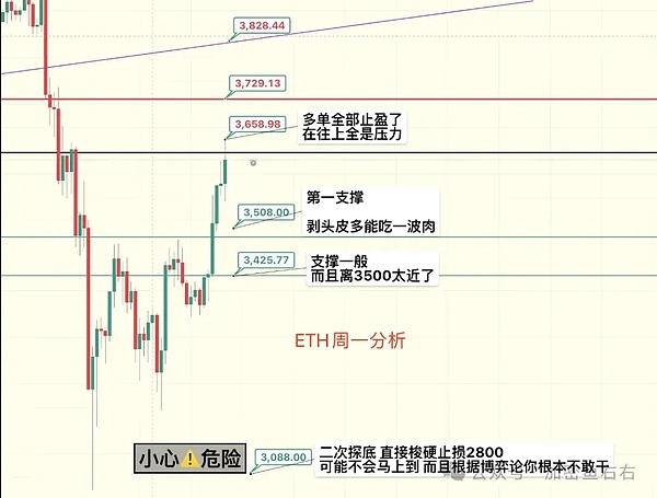 利好来了、全线大涨比特币、以太坊止跌了 现在怎么玩山寨？