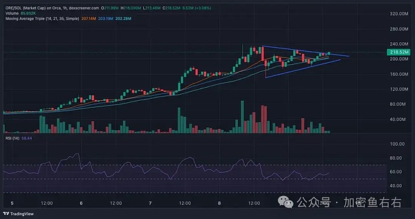 利好来了、全线大涨比特币、以太坊止跌了 现在怎么玩山寨？