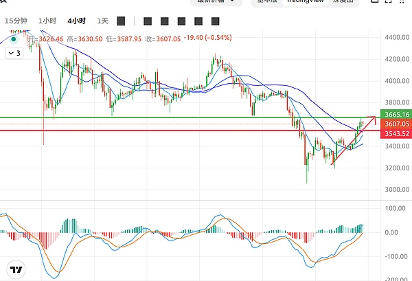 2025年11月10日比特币与以太坊行情分析