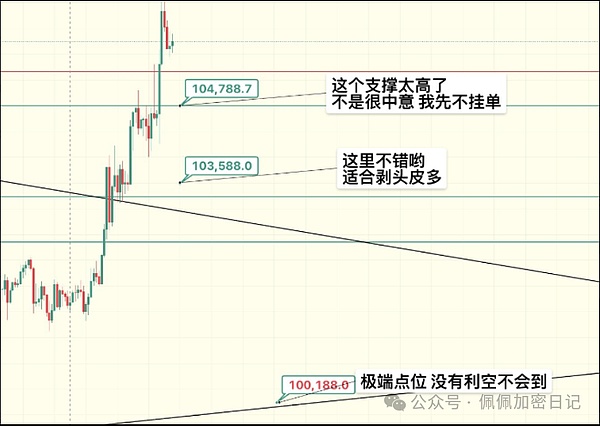风向变了比特币重新冲锋以太坊止跌大涨你却还在观望如何抓住山寨币补涨行情