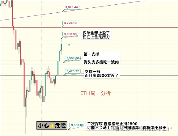 风向变了比特币重新冲锋以太坊止跌大涨你却还在观望如何抓住山寨币补涨行情