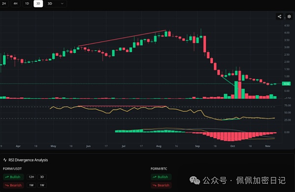 风向变了比特币重新冲锋以太坊止跌大涨你却还在观望如何抓住山寨币补涨行情