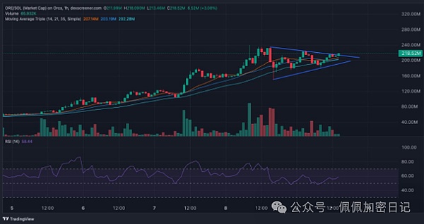 风向变了比特币重新冲锋以太坊止跌大涨你却还在观望如何抓住山寨币补涨行情
