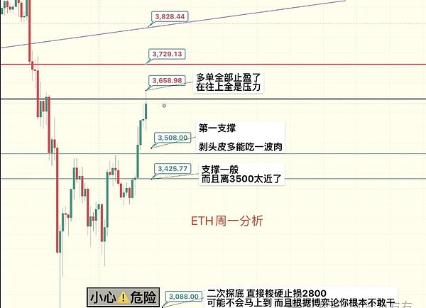 币圈炸了、美政府停摆转机引爆行情、BTC 冲 10 万 6、ETH 狂赚 258 刀、这些币还能冲？