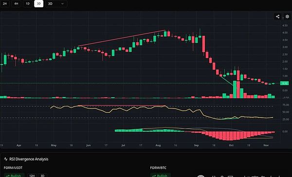 币圈炸了、美政府停摆转机引爆行情、BTC 冲 10 万 6、ETH 狂赚 258 刀、这些币还能冲？