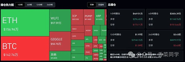 11.10BTC、ETH、DOGE、ASTER 、LTC、UNI、LYN、WLFI、$USD1行情分析