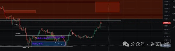11.10BTC、ETH、DOGE、ASTER 、LTC、UNI、LYN、WLFI、$USD1行情分析