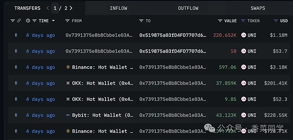 11.10BTC、ETH、DOGE、ASTER 、LTC、UNI、LYN、WLFI、$USD1行情分析