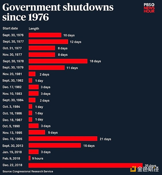 美国政府停摆结束+特朗普大撒币 加密市场反弹来袭？