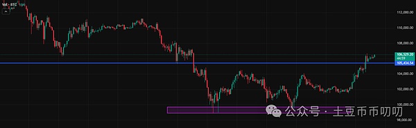 11月10今日行情分析:能否反转?今日最后机会点!比特币\以太坊\山寨币\链上土狗策略