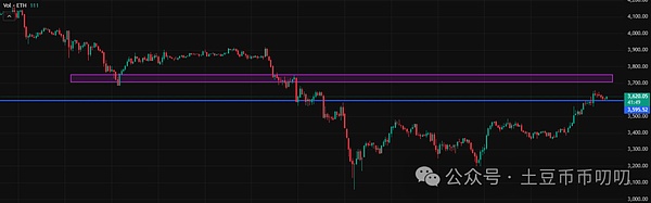 11月10今日行情分析:能否反转?今日最后机会点!比特币\以太坊\山寨币\链上土狗策略