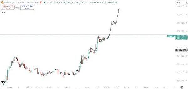 币圈情绪回暖、恐慌指数爬回 29、BTC 冲关 106 美元、MEME 币＋老币藏布局机会