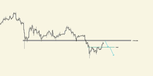 币圈情绪回暖、恐慌指数爬回 29、BTC 冲关 106 美元、MEME 币＋老币藏布局机会