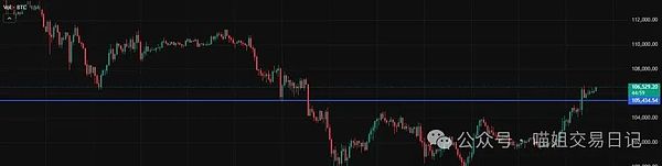 终极悬念今日是行情反转最后机会BTC、ETH、山寨、土狗全策略解析