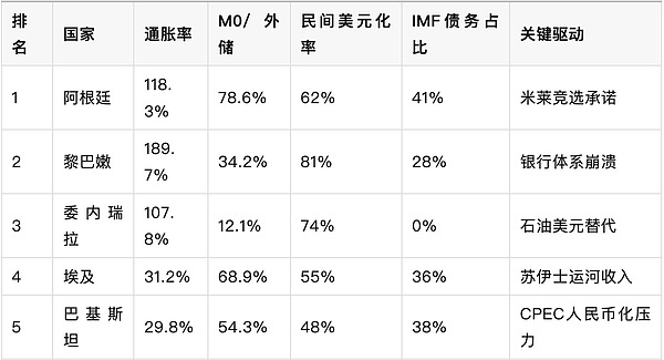 美元国际化逆转战略：特朗普政府反去美元化路径分析