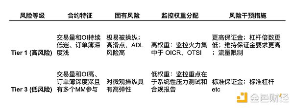 交易所视角下的操纵风险管理之道与操盘手的虎口夺食之术