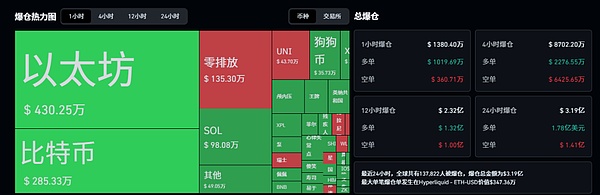 BTC、ETH放大招？币圈人如何布局“双十一”山寨大的真的要来了