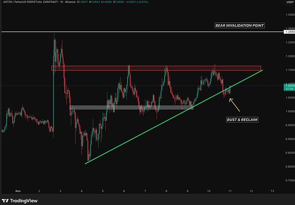 BTC、ETH放大招？币圈人如何布局“双十一”山寨大的真的要来了