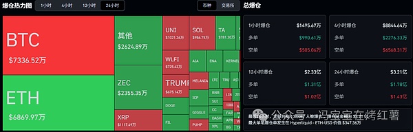 比特币\以太坊拉的越来越快!UNI能涨多高?ZEC还能追?牛市重启了还是死猫跳?